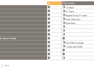 Fiber cement siding comparison chart.